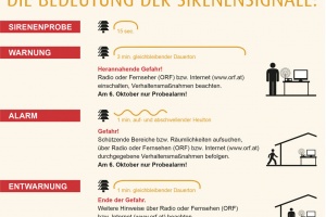 Quelle: Zivilschutzverband NÖ&nbsp; 
